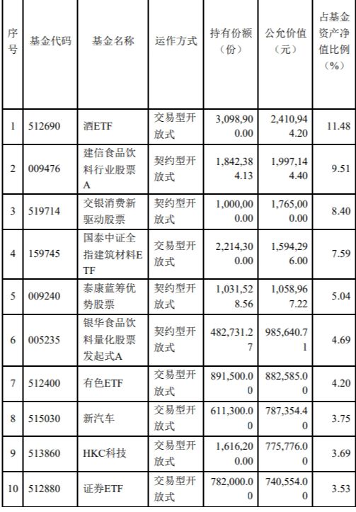 2023年跌幅最大的公募FOF清盘了