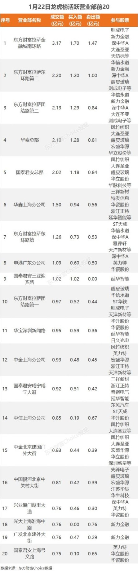 数据复盘：公用事业净流出最少 龙虎榜抢筹延华智能