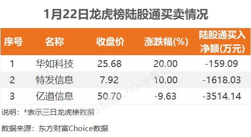 数据复盘：公用事业净流出最少 龙虎榜抢筹延华智能