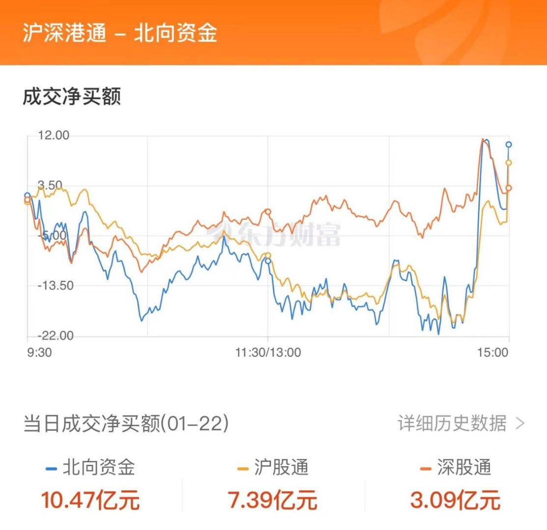 数据复盘：公用事业净流出最少 龙虎榜抢筹延华智能