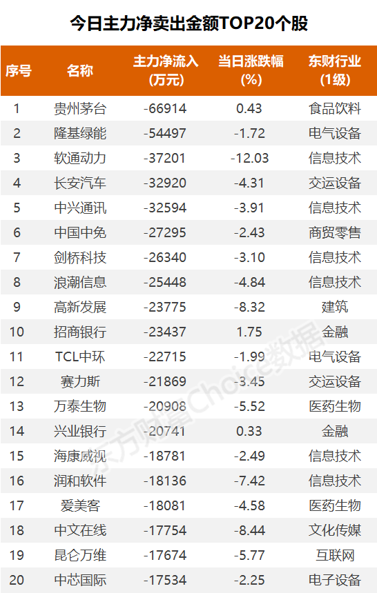 数据复盘：公用事业净流出最少 龙虎榜抢筹延华智能