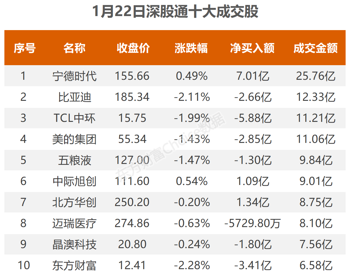 数据复盘：公用事业净流出最少 龙虎榜抢筹延华智能