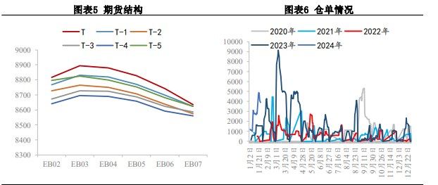 成本端支撑逐步增强 苯乙烯价格维持坚挺