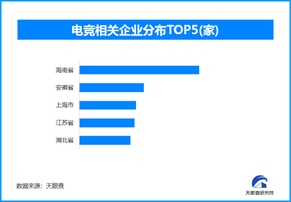 中国电竞第一股诞生，何猷君成亚洲最年轻纳斯达克上市公司创始人