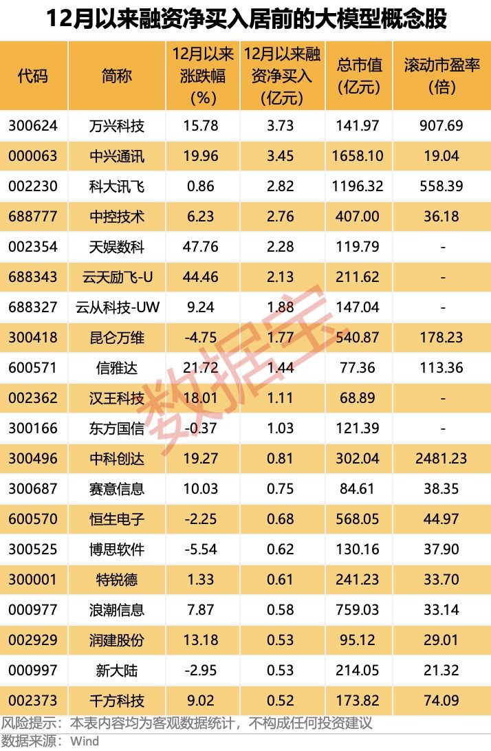 推理模型“擂台战”开启，OpenAI、谷歌争先发布！杠杆资金也出手了